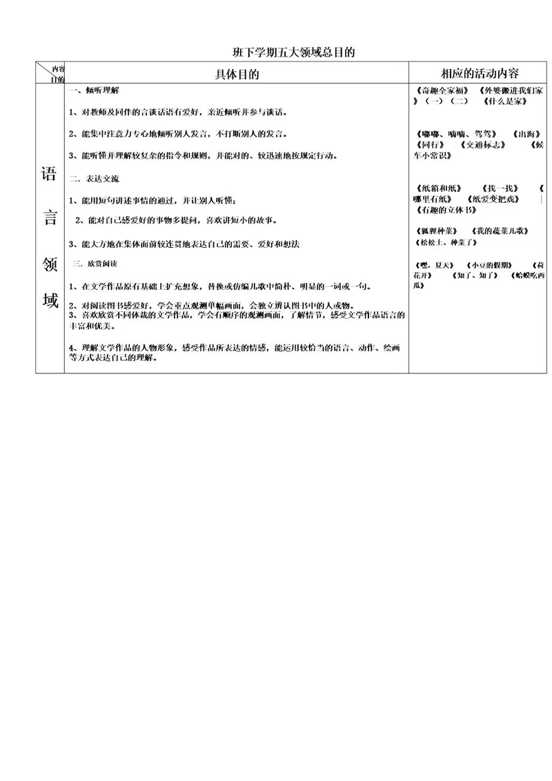 中班下学期五大领域总目标