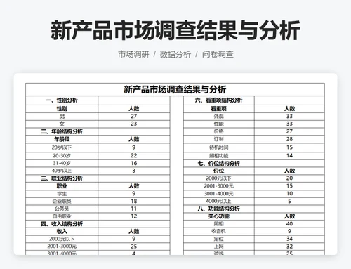 新产品市场调查结果与分析