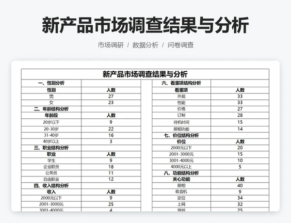 新产品市场调查结果与分析