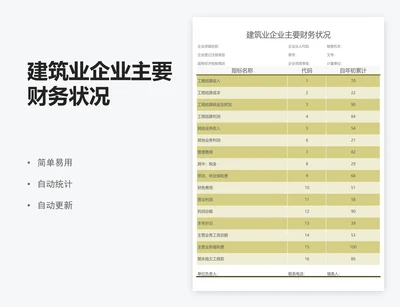 建筑业企业主要财务状况