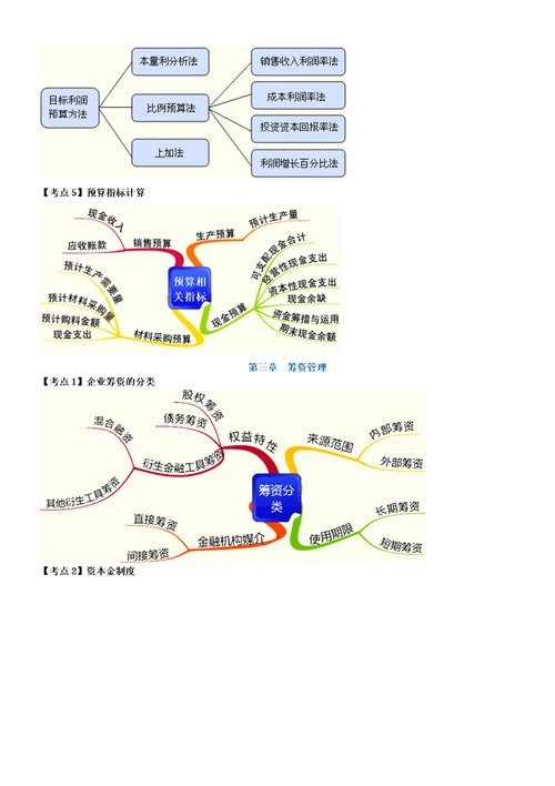 XXXX中级财务管理思维导图1