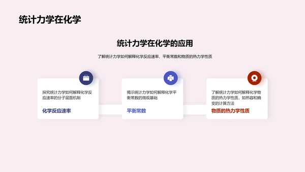 统计力学讲解PPT模板