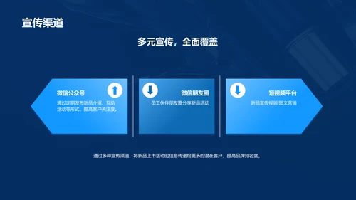蓝色现代商务新品上市活动策划PPT模板