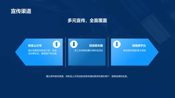 蓝色现代商务新品上市活动策划PPT模板