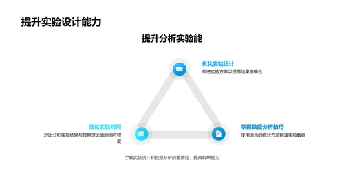 科研实验设计讲解PPT模板