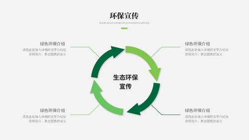 简约风绿色环保生态环保宣传培训ppt模板