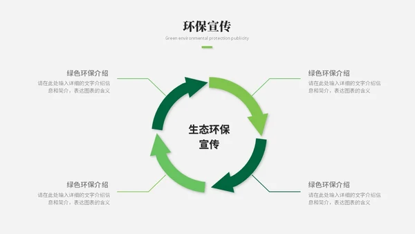 简约风绿色环保生态环保宣传培训ppt模板
