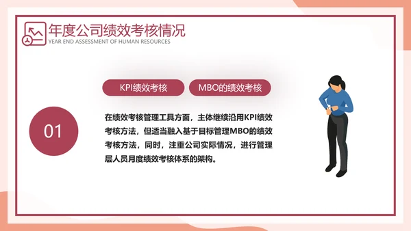HR人力资源部年终考核查找ppt模板