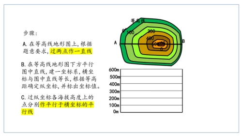 人文地理（人教版）七年级上册 地形图专题课件