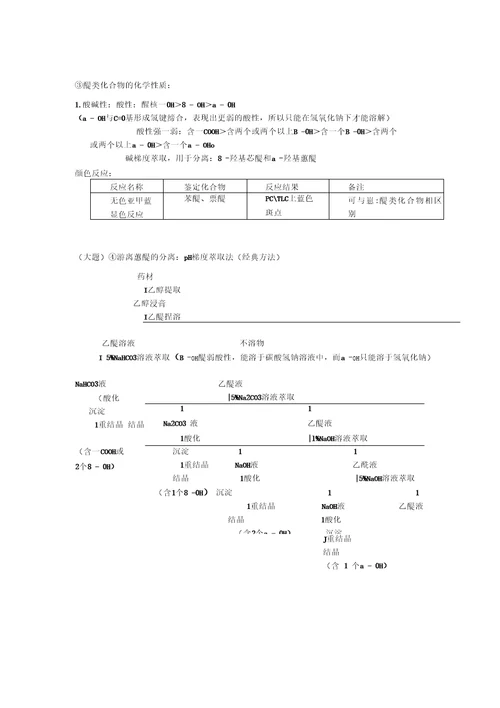 中药化学复习资料知识点、重点