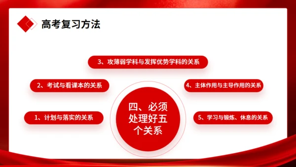 高考冲刺誓师大会通用PPT模板