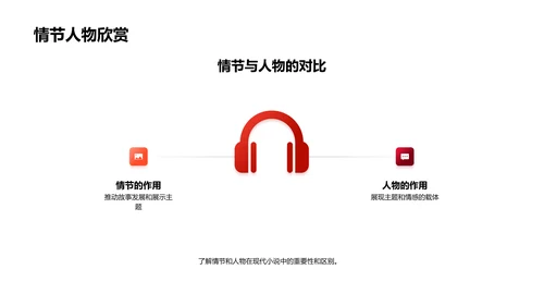 现代小说解析