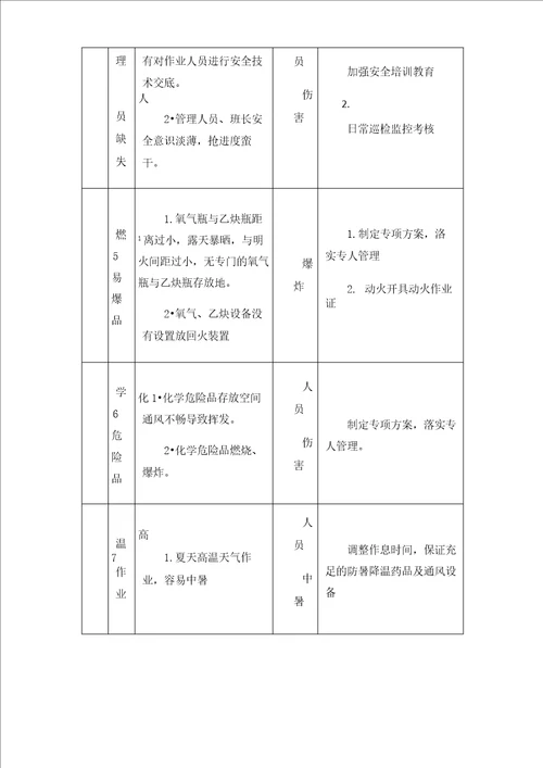 城市污水厂设备安装安全管理经验总结以上海某污水处理厂深度处理为例