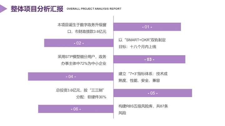 扁平风纯文字PPT流程
