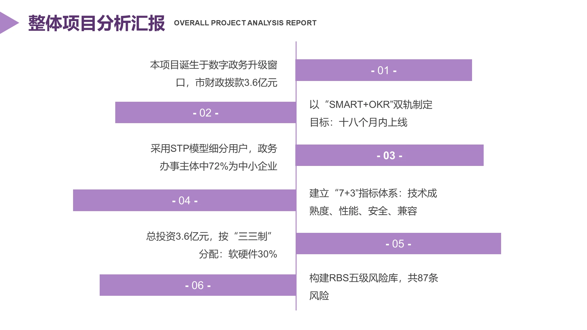 扁平风纯文字PPT流程