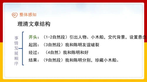 习作例文（第1课时）
