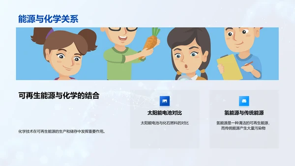 生活中的化学教学PPT模板