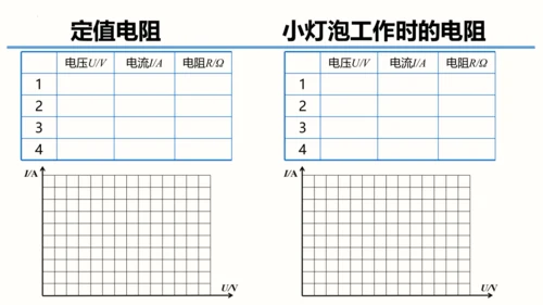 2023-2024学年九年级物理全一册同步精品课堂（人教版）17.3电阻的测量（课件）14页ppt