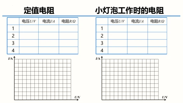 2023-2024学年九年级物理全一册同步精品课堂（人教版）17.3电阻的测量（课件）14页ppt