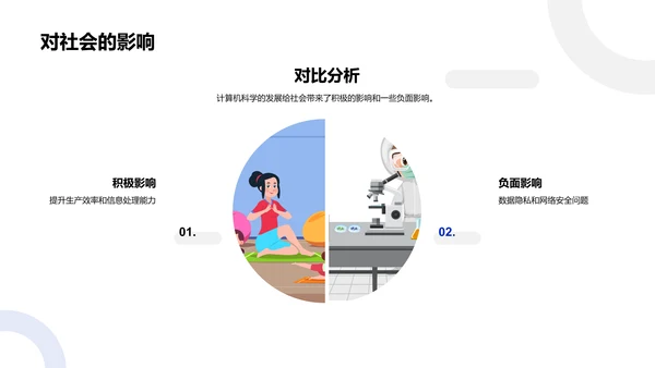 计算机科学全解析