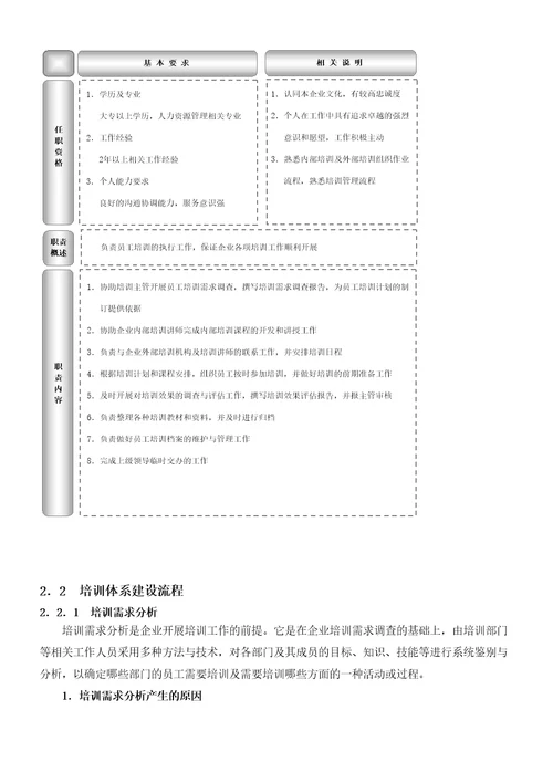 实用培训管理工具大全章小节HR猫猫