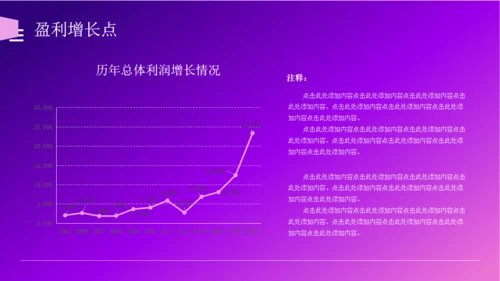 商业计划书紫色城市夜景通用PPT模板
