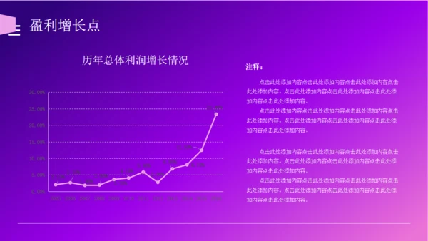 商业计划书紫色城市夜景通用PPT模板