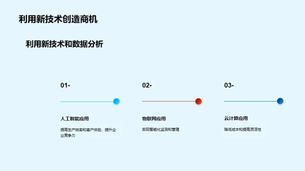 掌握数字化：挖掘未来