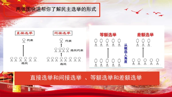 3.2《参与民主生活》  课件(共30张PPT)
