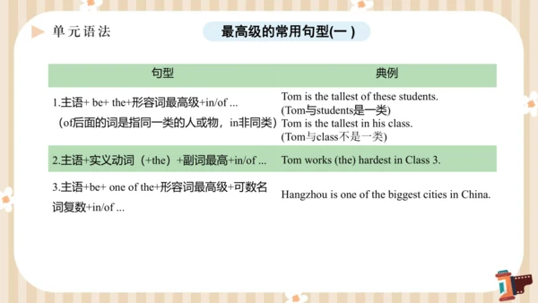 Unit4 What’s the best movie theater单元复习课件【人教（2024秋