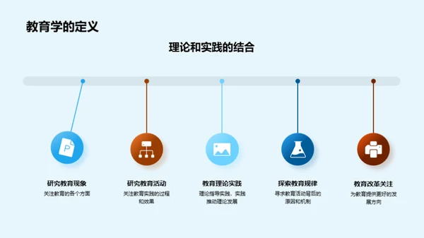 教育学深度探索