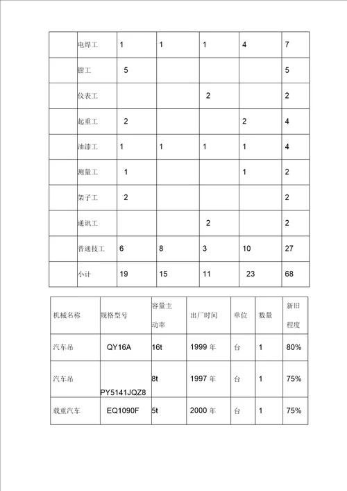 给水工程设备购置及安装工程施工组织设计