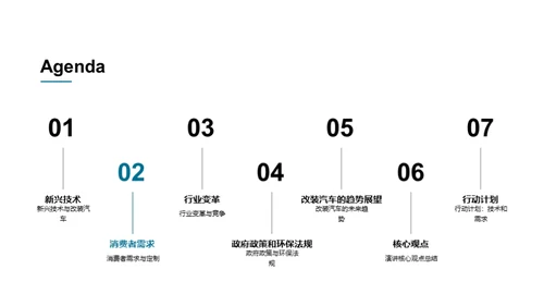 汽车改装的未来趋势