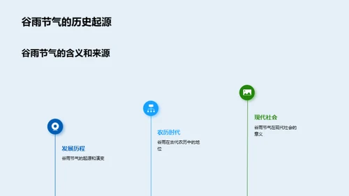 谷雨农耕：文化解读