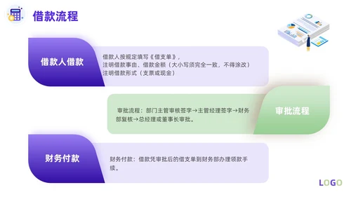 紫色淡蓝色插画简约商务财务费用报销制度财务管理培训PPT课件