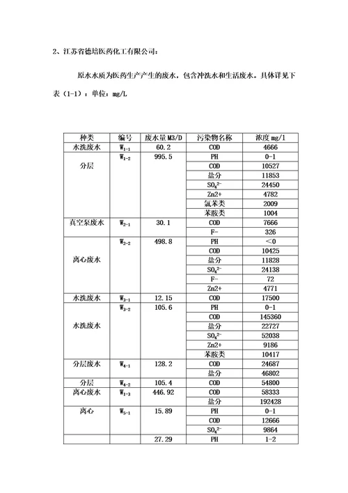 中药企业废水处理资料