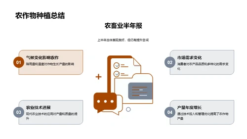 半年农业盘点