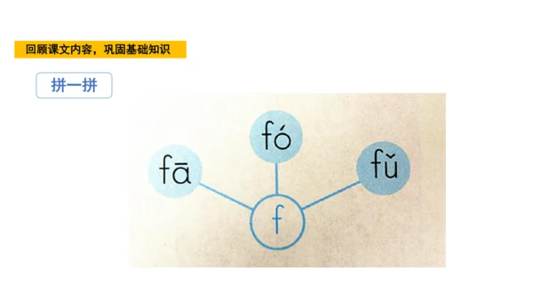 统编版语文一年级上册3 b p m f  课件