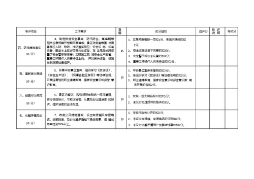 “平安景区”创建评分细则