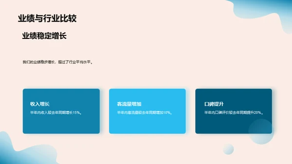 半年餐饮业绩回顾