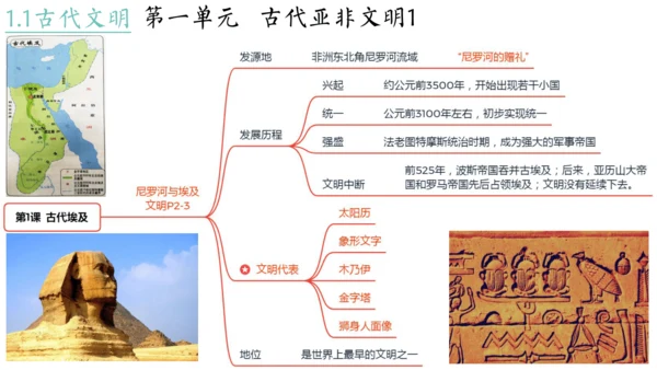世界古代史（1-4单元）期中复习课件（50张PPT）