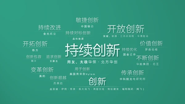 《持续创新》企业文化培训课件通用PPT模板