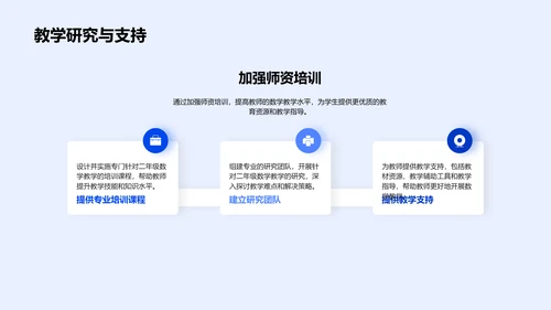 二年级数学教育改进PPT模板