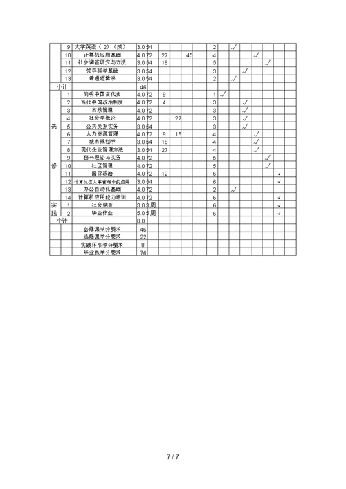 山西广播电视大学级管理学科(00001)