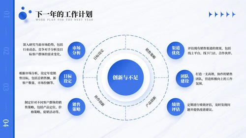 商务风销售行业年终总结报告