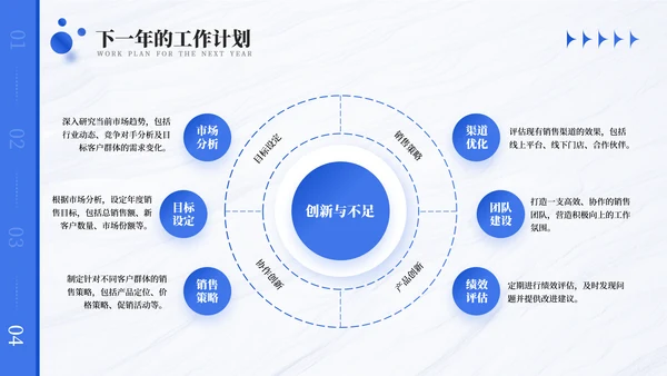 商务风销售行业年终总结报告