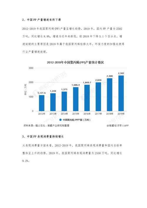 中国聚丙烯行业市场现状及发展前景分析-全年市场价格仍将保持低位运行.docx