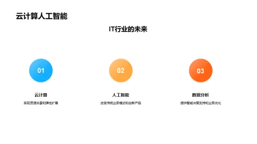 IT行业新兴技术探究