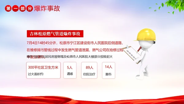 安全事故案例分析安全生产警示教育PPT课件