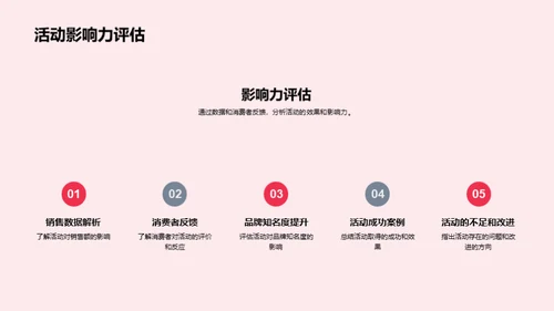 春分营销成效解析